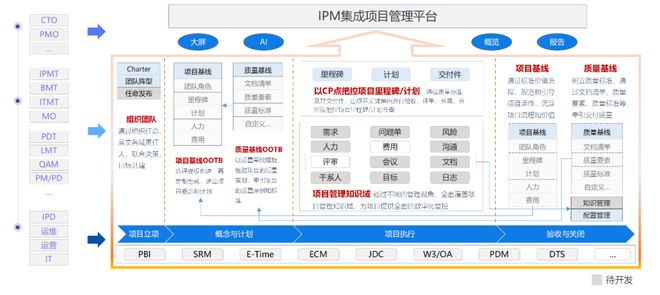 中軟國際軟件工廠鼎橋通信IPM產(chǎn)品一期功能上線啟動會順利舉行