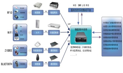 智能家居信息系統集成服務 構建未來生活的智能基石