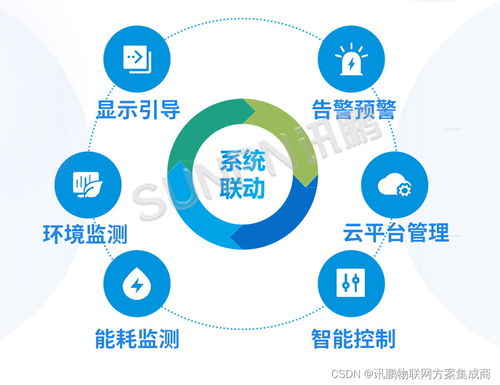 訊鵬智慧公廁系統(tǒng)解決方案新升級 大不同，智慧管理再攀高峰